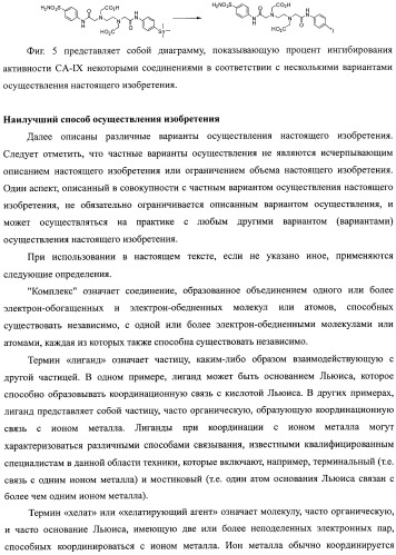 Ингибиторы карбоангидразы iх (патент 2498798)