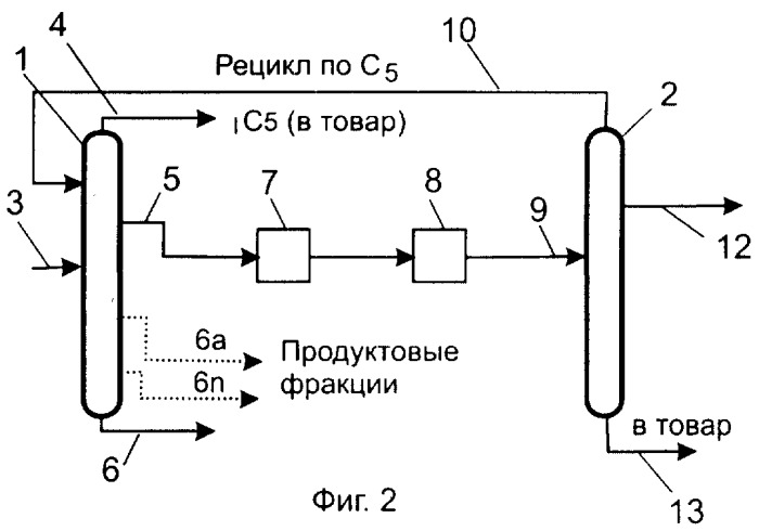 Способ получения бензиновых фракций (варианты) (патент 2264432)