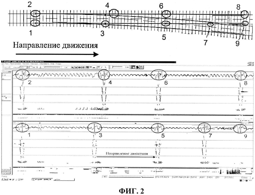 Способ определения стрелочных переводов и положения остряков (патент 2652673)