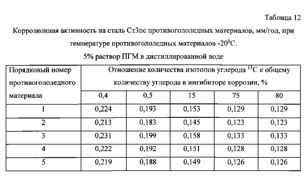 Способ получения твердого противогололедного материала на основе пищевой поваренной соли и кальцинированного хлорида кальция (варианты) (патент 2596779)