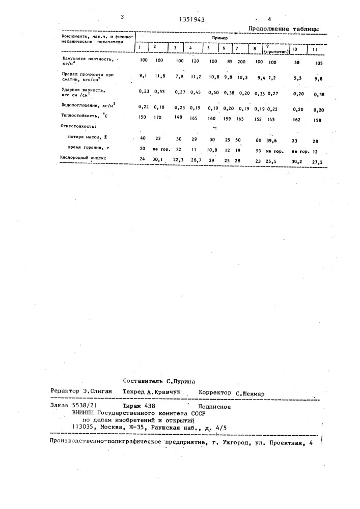 Композиция для получения пенополиуретана (патент 1351943)