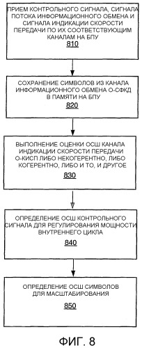 Способ и устройство для обеспечения оценки отношения сигнал-шум (осш) восходящей линии связи в системе беспроводной связи (патент 2372744)