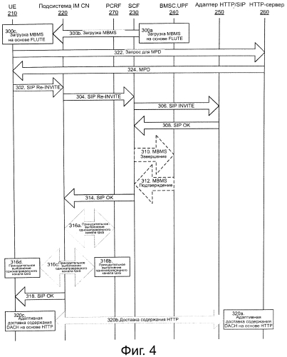 Способ переключения между mbms загрузкой и доставкой на основе http dash-форматированного содержания по ims сети (патент 2557256)