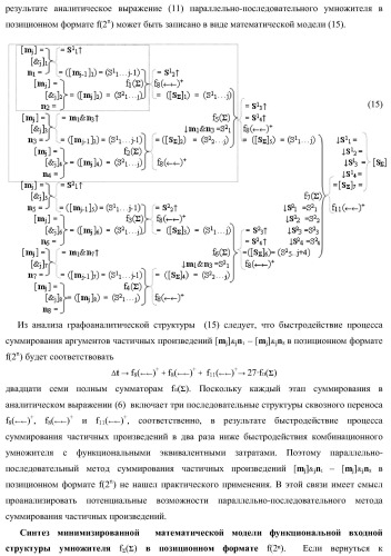 Функциональная структура параллельно-последовательного умножителя f ( ) в позиционном формате множимого [mj]f(2n) и множителя [ni]f(2n) с минимизированной процедурой формирования первого уровня промежуточных сумм f1..k[sj+2] частичных произведений, где &quot;k&quot;-число промежуточных сумм первого уровня (варианты) (патент 2422880)