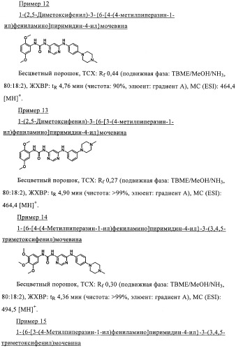 Производные пиримидиномочевины в качестве ингибиторов киназ (патент 2430093)