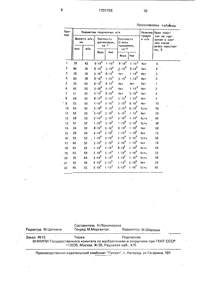 Способ получения монокристаллов фосфида галлия (патент 1701758)