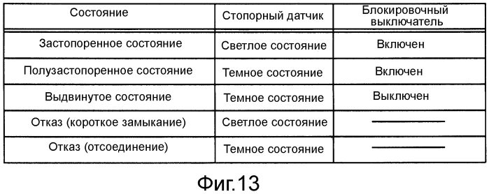 Устройство выдвижного ящика и устройство для транзакций с носителями (патент 2551077)