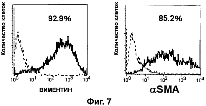 Средство для лечения миелофиброза (патент 2557997)