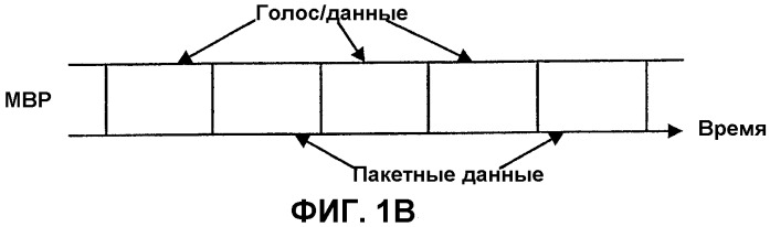 Способ и устройство для мультиплексирования высокоскоростной передачи пакетных данных с передачей голоса/данных (патент 2434339)