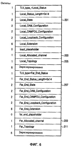 Способ распознавания функций оам в пассивной оптической сети ethernet (патент 2262806)