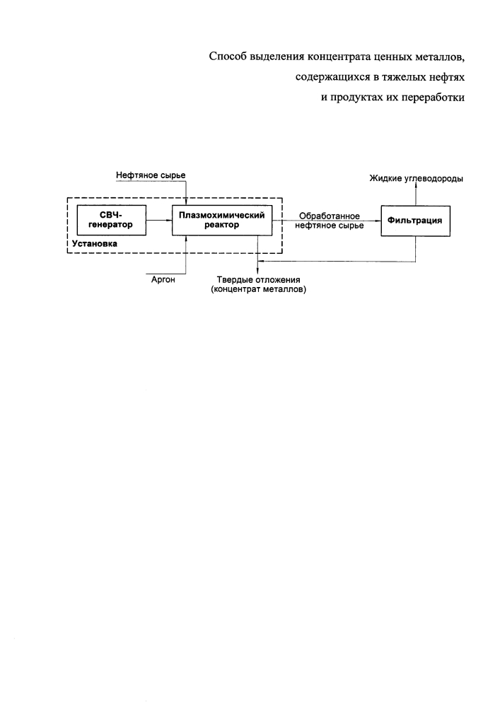 Способ выделения концентрата ценных металлов, содержащихся в тяжелых нефтях и продуктах их переработки (патент 2631427)