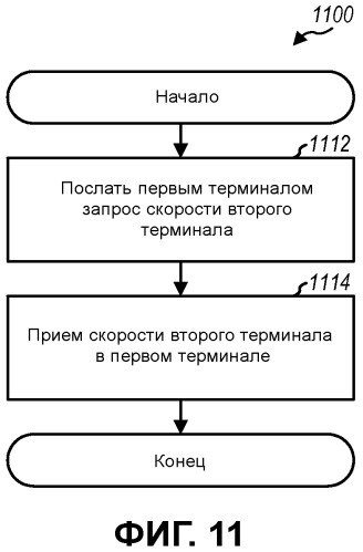 Активированные услуги определения местоположения (патент 2491767)