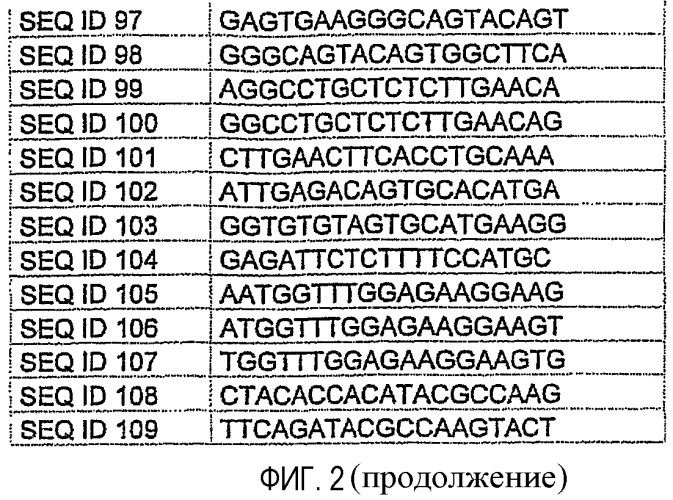 Способы и композиции для ингибирования экспрессии рецептора p2х7 (патент 2410430)