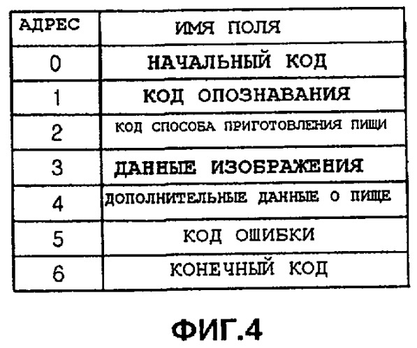Книга с информацией о приготовлении пищи, система приготовления пищи, способ приготовления пищи и способ использования для системы приготовления пищи (патент 2440612)
