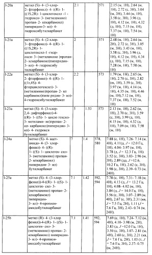 Ингибиторы аспартат-протеазы (патент 2424231)