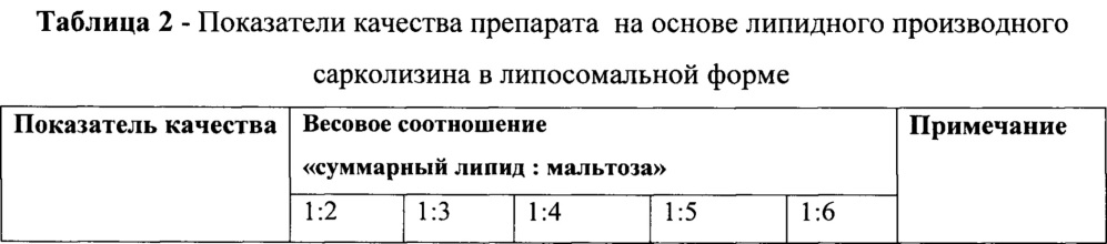 Липидное производное сарколизина в составе фосфолипидных наночастиц (патент 2662086)