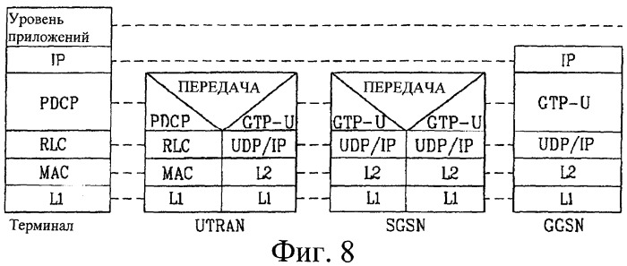 Способ передачи пакетных данных в системе связи (патент 2316906)