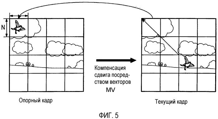 Устройство кодирования изображения и способ для предсказания сдвига с использованием согласования поворота (патент 2332809)