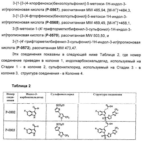 Соединения, активные в отношении ppar (рецепторов активаторов пролиферации пероксисом) (патент 2419618)