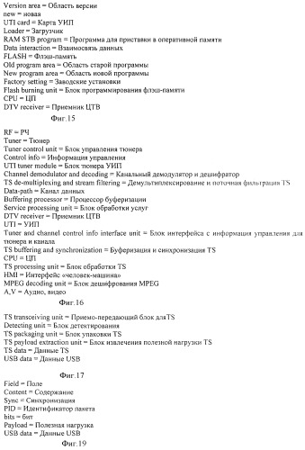 Универсальный двунаправленный последовательный интерфейс передачи данных и способ передачи данных (патент 2345401)