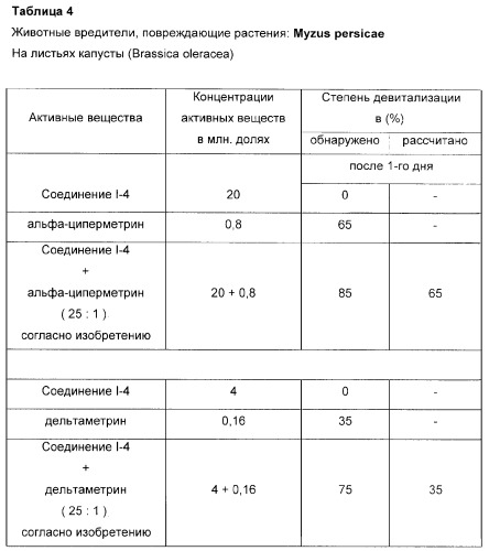 Средство для борьбы с насекомыми и акаридами (патент 2291617)