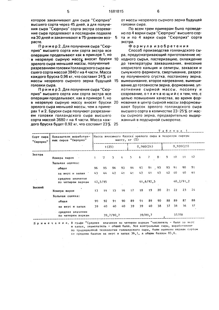 Способ производства голландского сыра (патент 1681815)