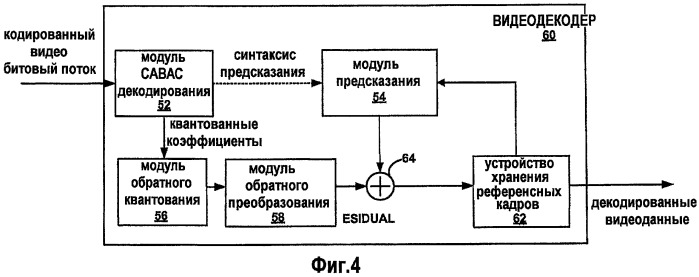 Двухпроходное квантование для кодеров, реализующих контекстно-зависимое адаптивное двоичное арифметическое кодирование (патент 2483468)