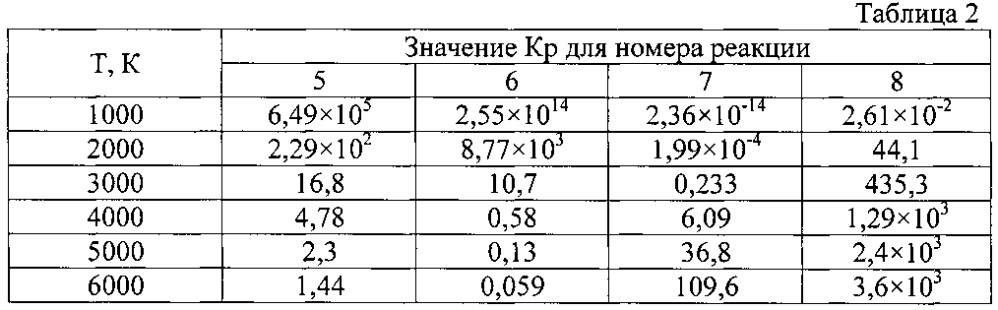 Порошковая проволока для механизированной подводной сварки (патент 2595161)