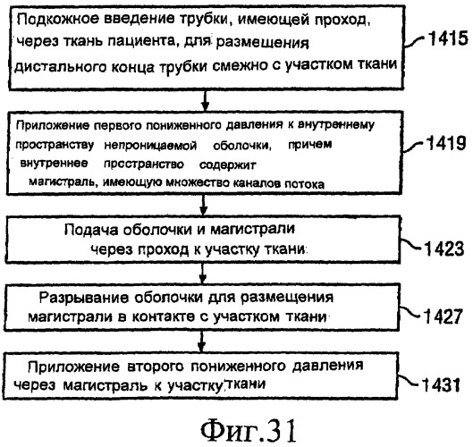 Устройство для лечения путем подачи пониженного давления, содержащее магистраль с первичным каналом потока и элементом предотвращения закупорок (патент 2410124)