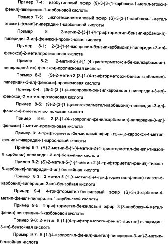 Применение агониста рецептора, активируемого пероксисомным пролифератором, для увеличения концентрации сывороточной глюкозы у жвачного животного (патент 2342130)