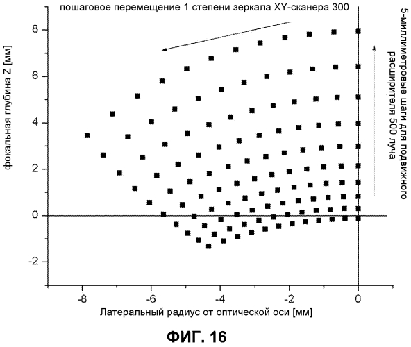 Оптическая система с подвижной линзой для офтальмологического хирургического лазера (патент 2569709)