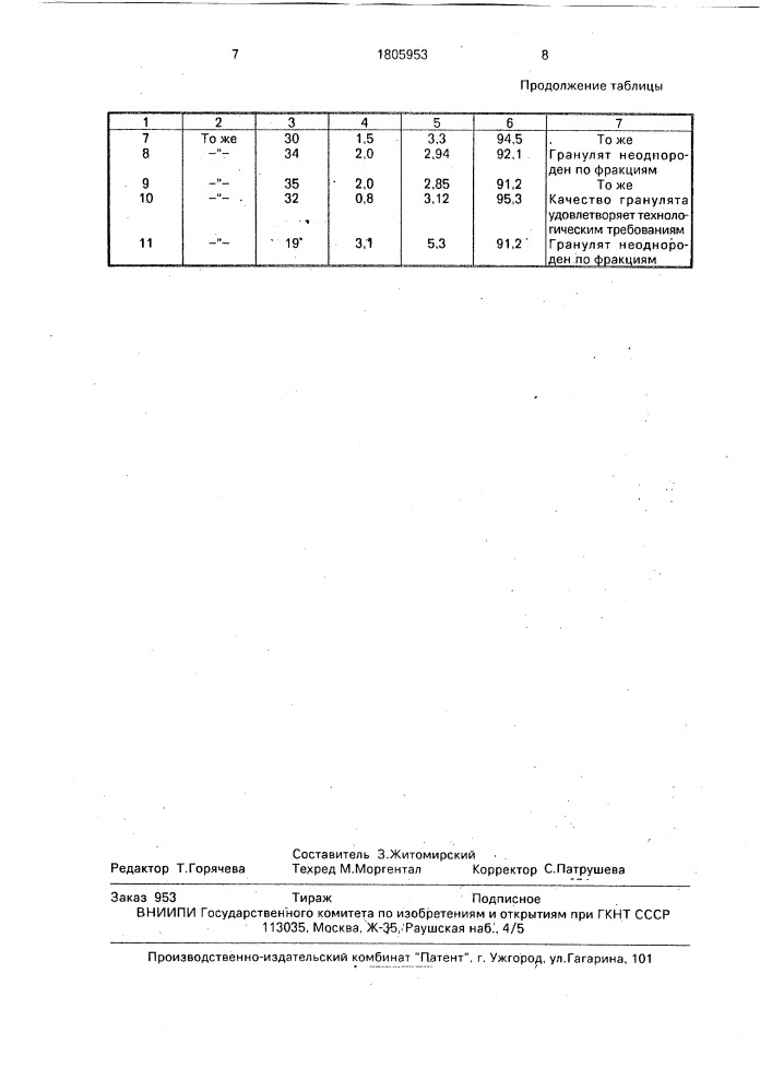 Способ получения таблеток антибиотиков (патент 1805953)