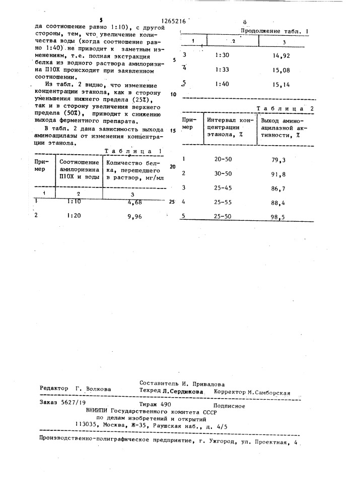 Способ выделения ферментных препаратов из технического ферментного препарата -амилоризин п10х (патент 1265216)