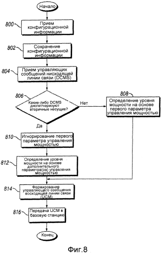 Система и способ для передачи в сигналах управляющей информации в сети мобильной связи (патент 2566976)
