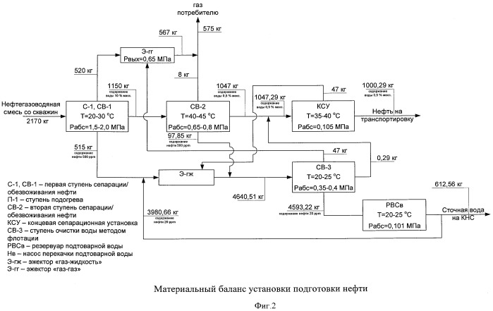 Способ утилизации низконапорного газа (патент 2412336)