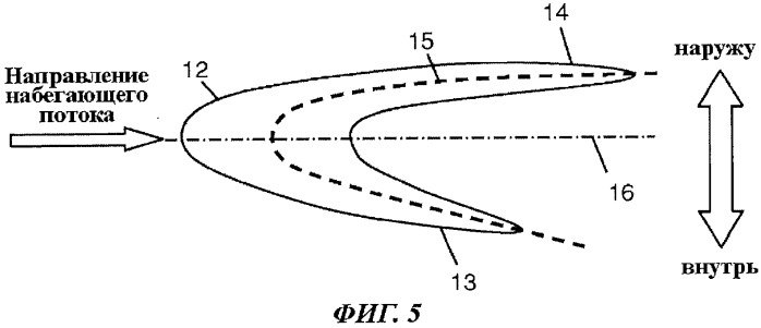 Аэродинамическая конструкция с асимметричным выступом для изменения структуры скачка уплотнения (патент 2502640)