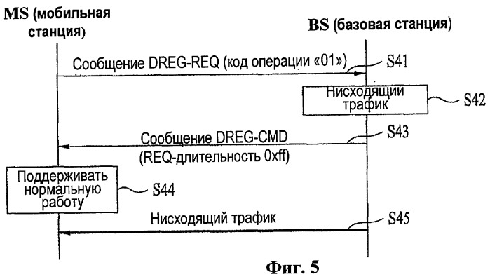 Способ управления инициацией режима ожидания подвижной станции в системе широкополосного беспроводного доступа (патент 2464743)