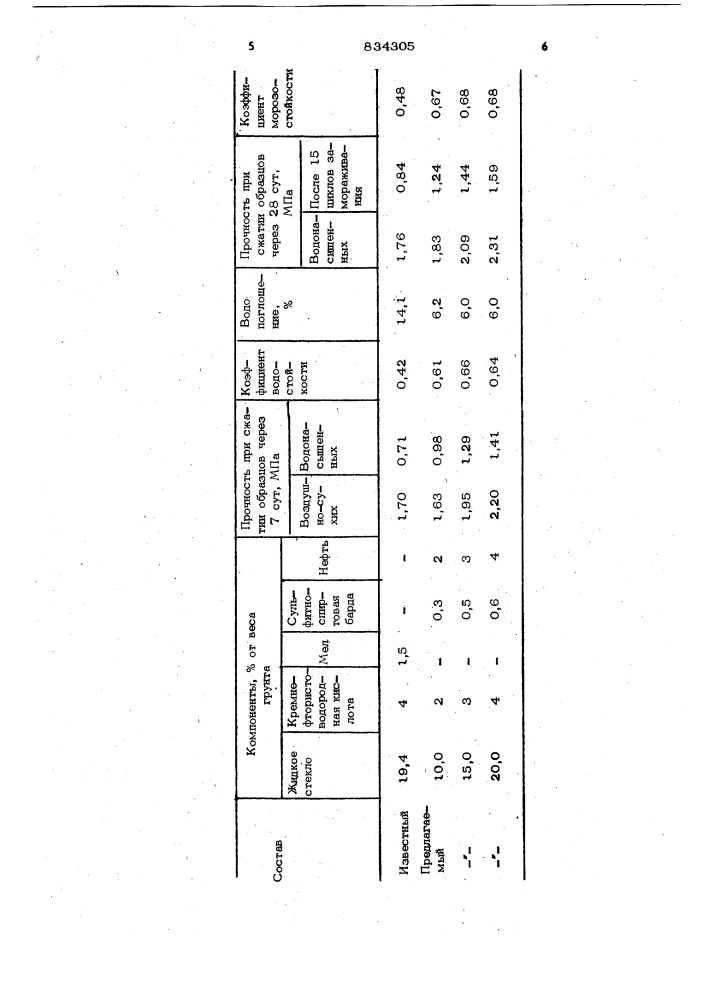 Способ укрепления грунта (патент 834305)