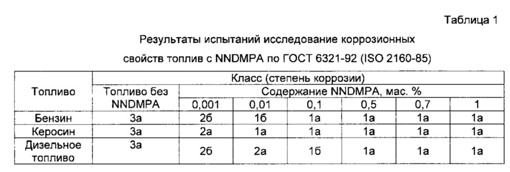 Применение n, n-диметил-пара-анизидина в качестве ингибитора коррозии в углеводородном топливе (патент 2663790)
