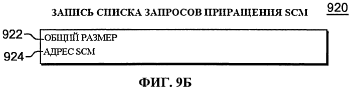 Команда конфигурирования твердотельного запоминающего устройства (патент 2571392)