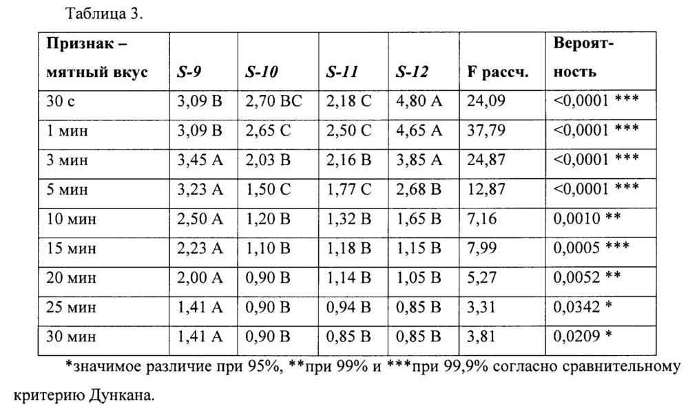 Инкапсулированные частицы плазмолизированных микроорганизмов (патент 2654748)