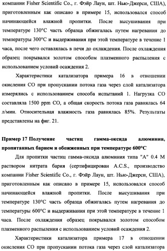 Наномерные золотые катализаторы, активаторы, твердые носители и соответствующие методики, применяемые для изготовления таких каталитических систем, особенно при осаждении золота на твердый носитель с использованием конденсации из паровой фазы (патент 2359754)