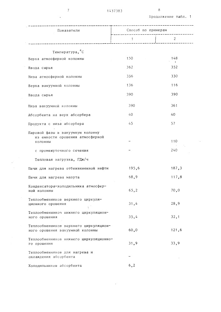 Способ переработки нефти (патент 1437383)