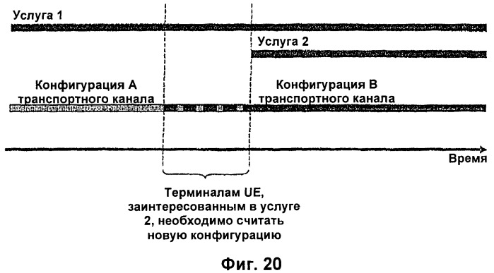 Управление информацией о конфигурации канала в системе беспроводной связи (патент 2368081)
