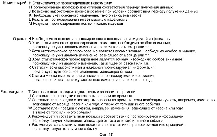 Система прогнозирования процесса передвижения, устройство для прогнозирования процесса передвижения и способ прогнозирования процесса передвижения (патент 2533367)