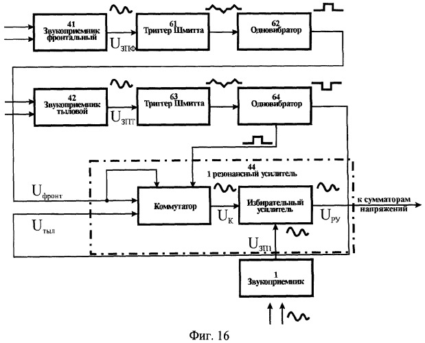 Способ определения дальности до источника звука (патент 2276383)