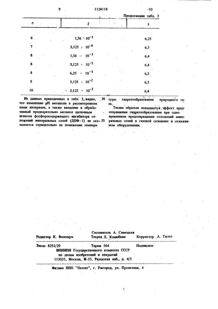 Способ предотвращения гидратообразования в газопромысловом оборудовании (патент 1124118)