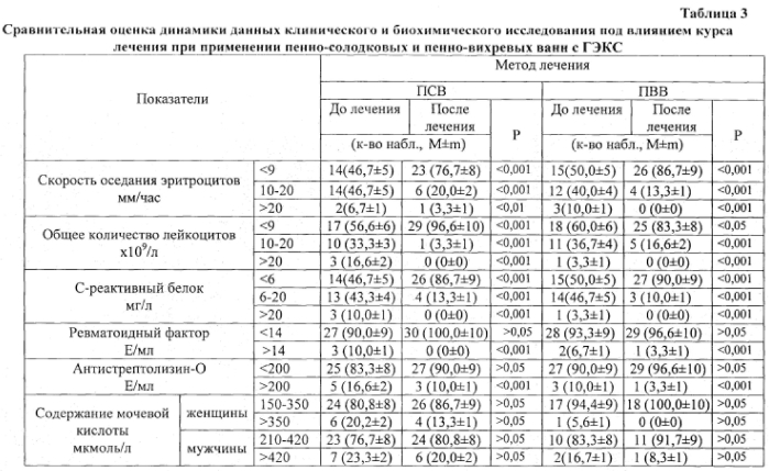 Способ лечения заболеваний опорно-двигательной системы воспалительного и дистрофического характера (патент 2590865)