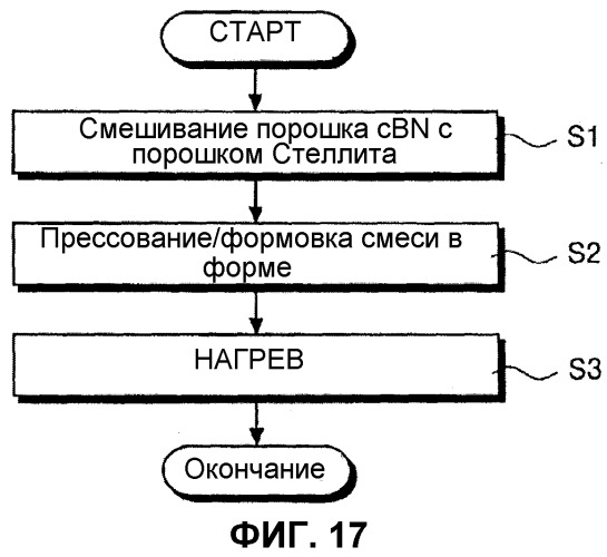 Способ нанесения покрытия на скользящую поверхность жаропрочного элемента, жаропрочный элемент и электрод для электроразрядной обработки поверхности (патент 2320775)