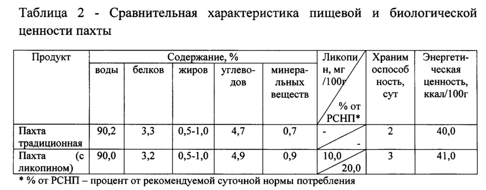 Способ получения пахты (патент 2665544)